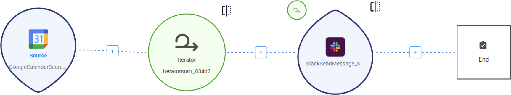 CloudQix workflow example